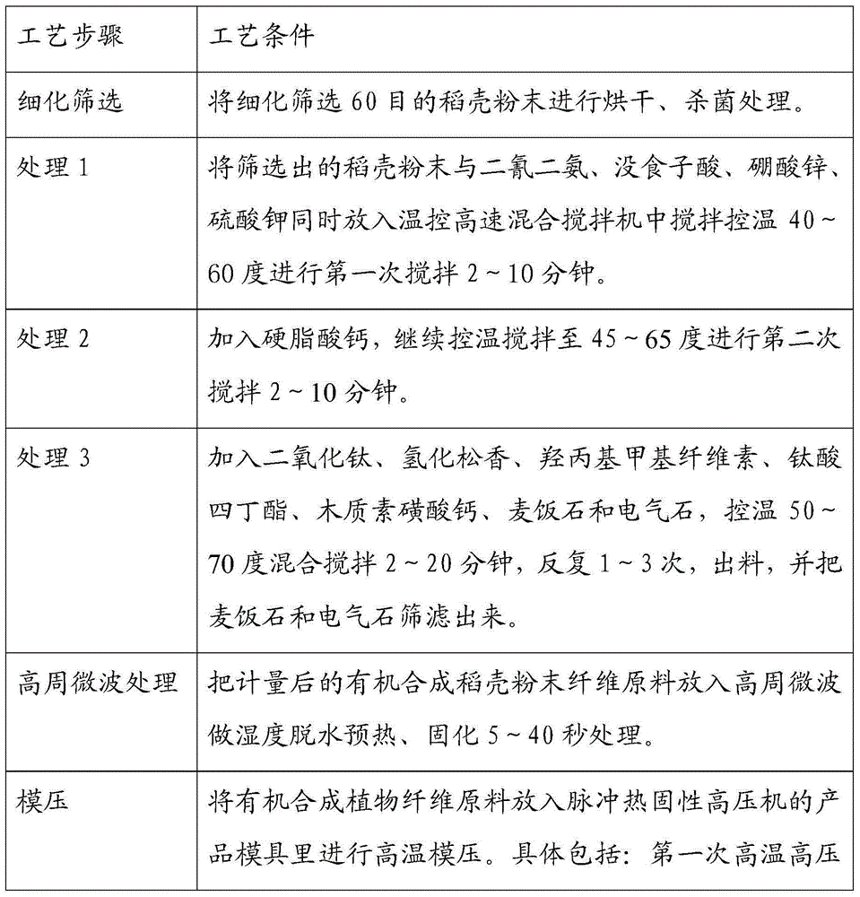 Plant fiber environmental protection material and its manufacturing method and application