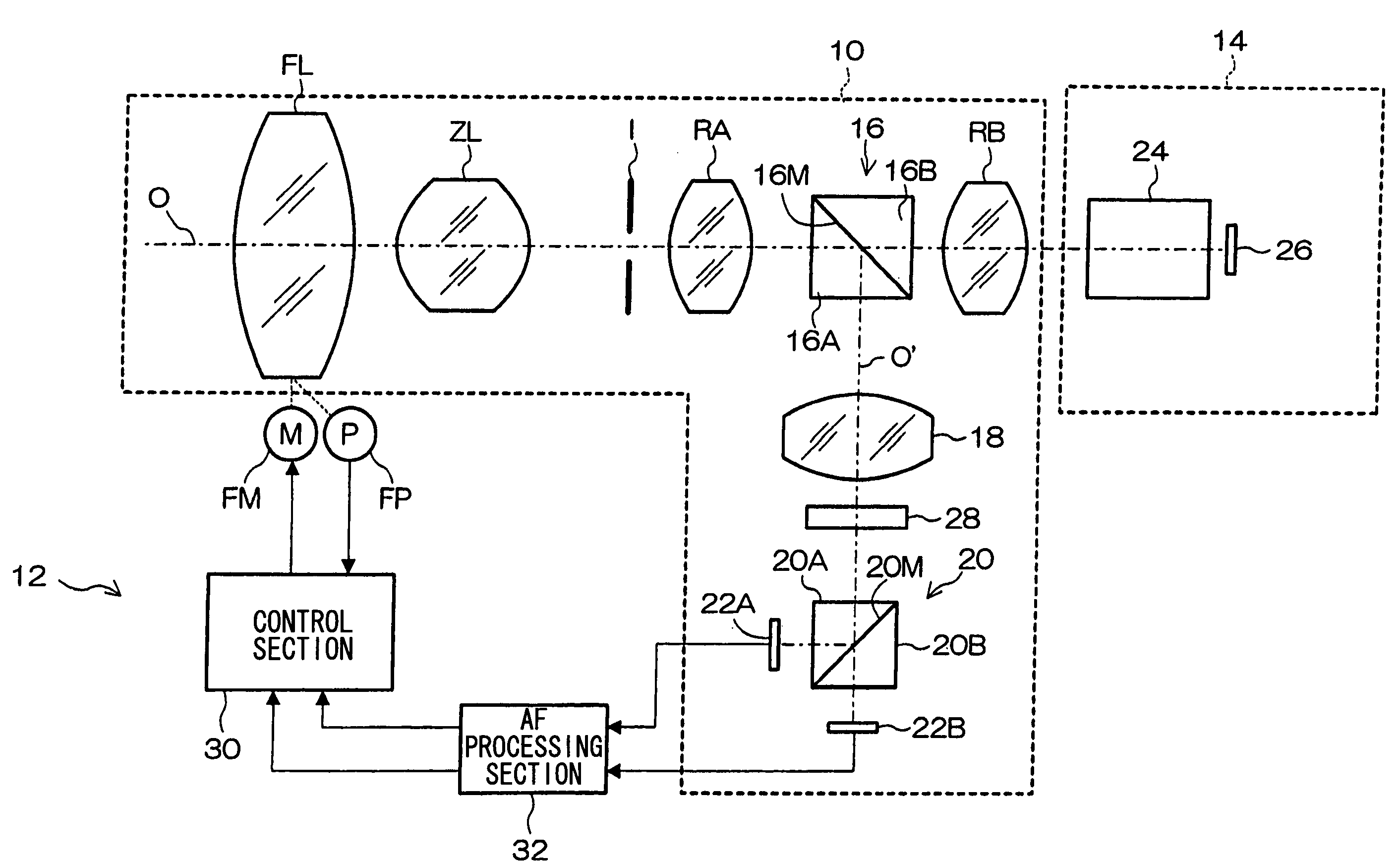 Automatic focusing system