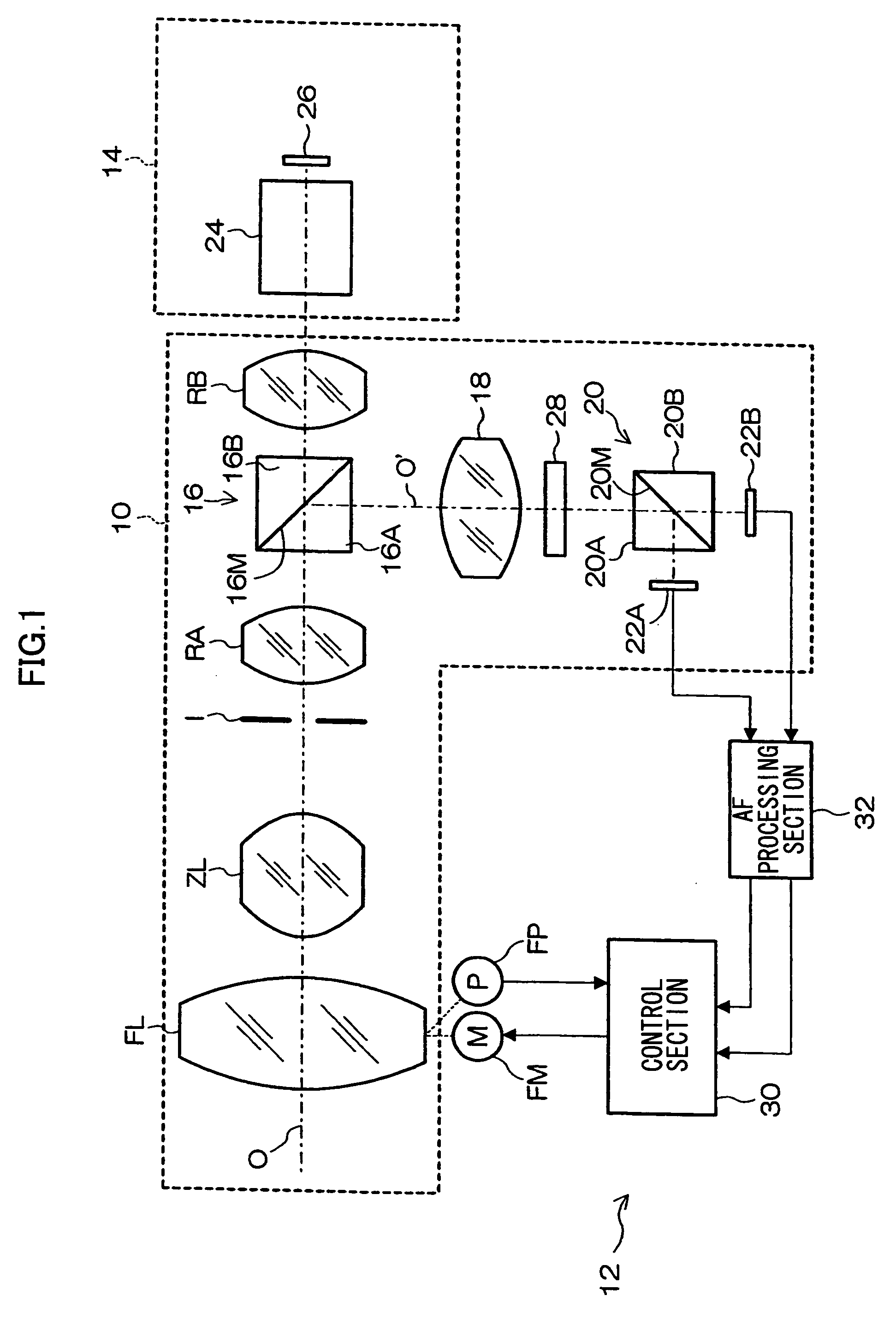 Automatic focusing system