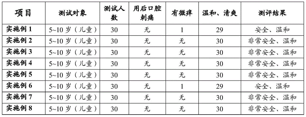 Plant tooth health care product and preparing method thereof