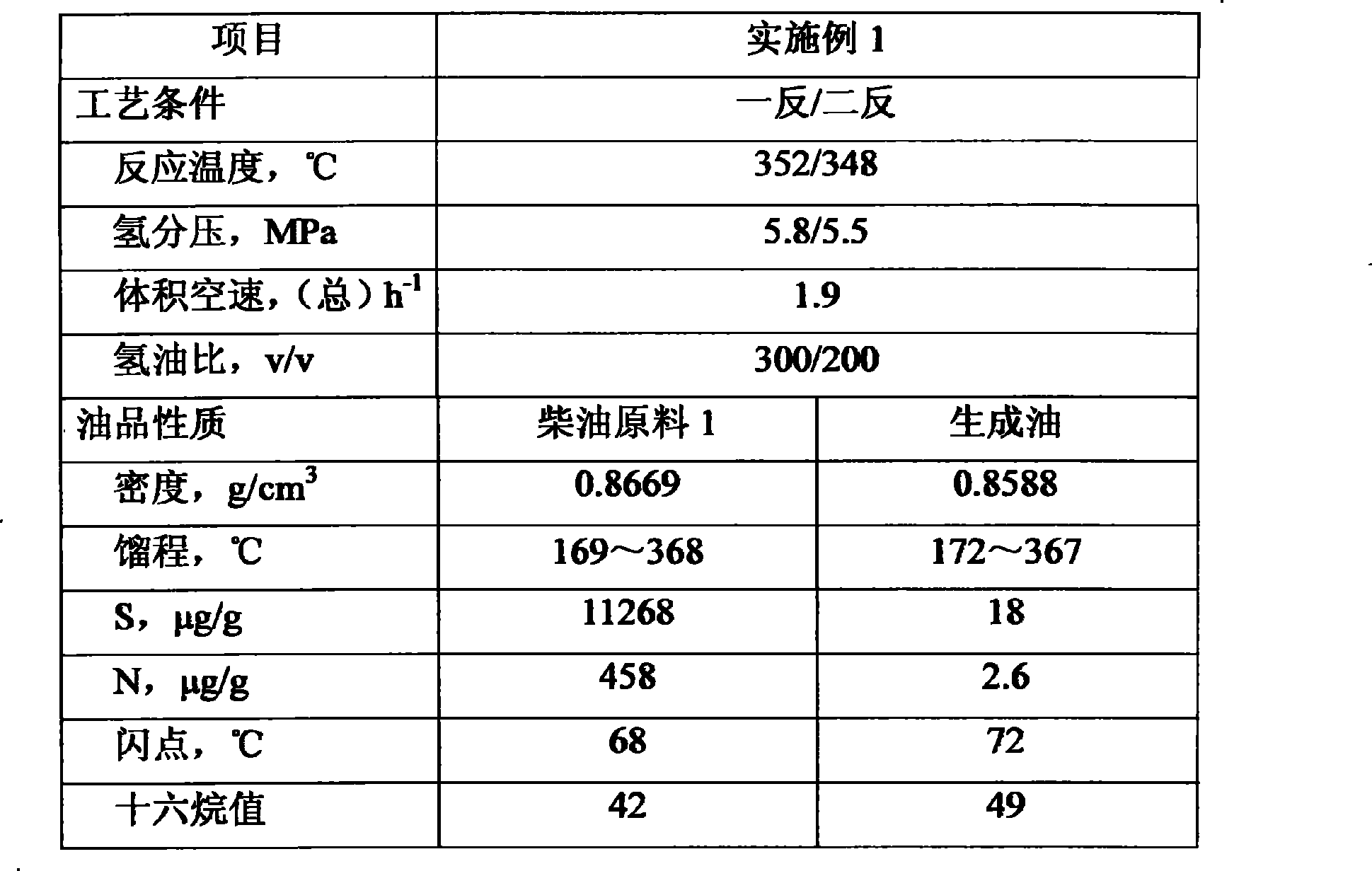 Diesel oil hydrodesulphurization method