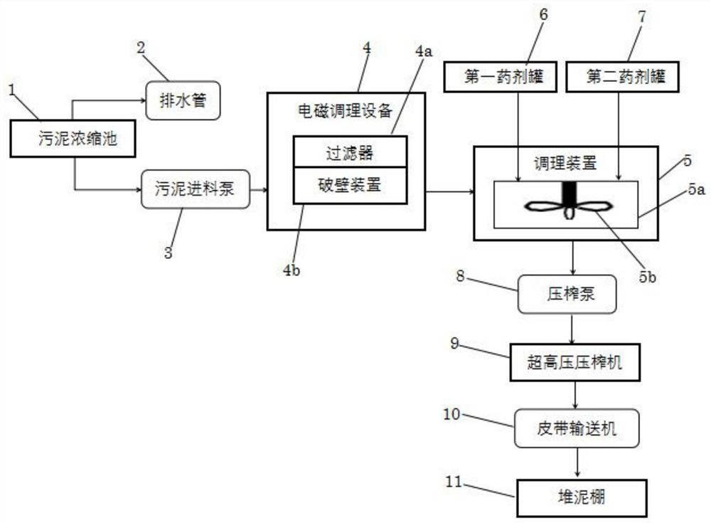 Sludge dewatering process and system employing combination of sludge wall-breaking and ultrahigh-pressure squeezer