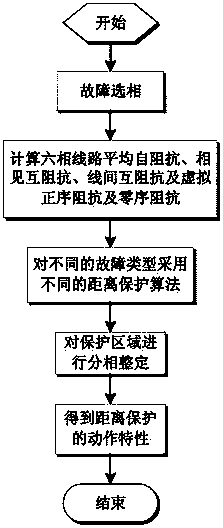 Distance protection method for non-transposition double-circuit lines on same tower