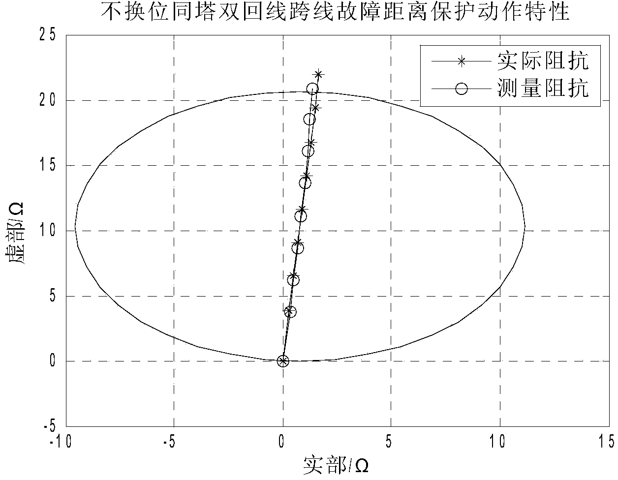 Distance protection method for non-transposition double-circuit lines on same tower