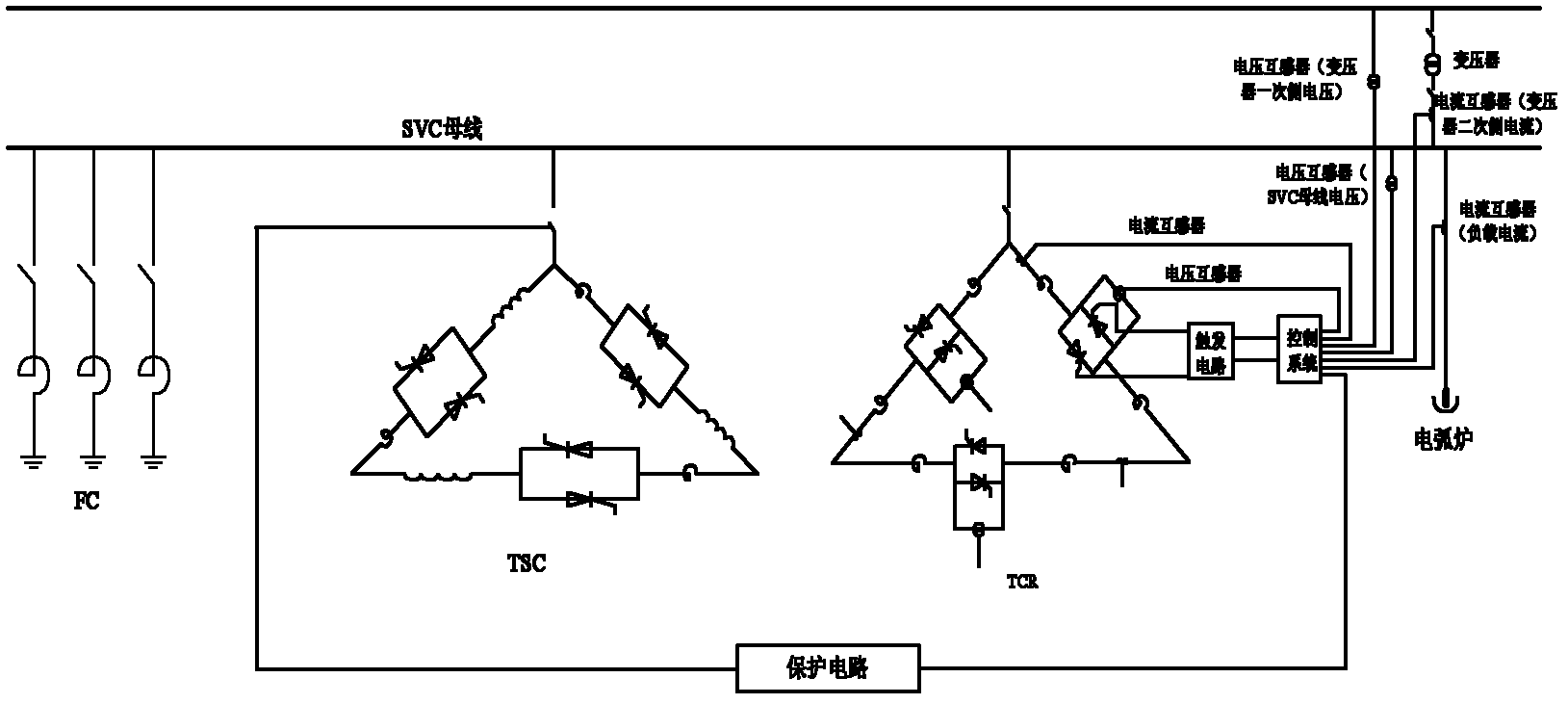 Arc furnace power quality controller based on programmable logic controller (PLC)