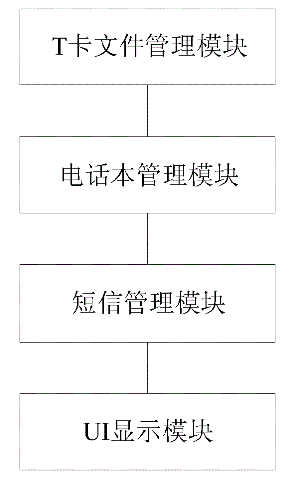 Wireless communication terminal and user information processing method thereof