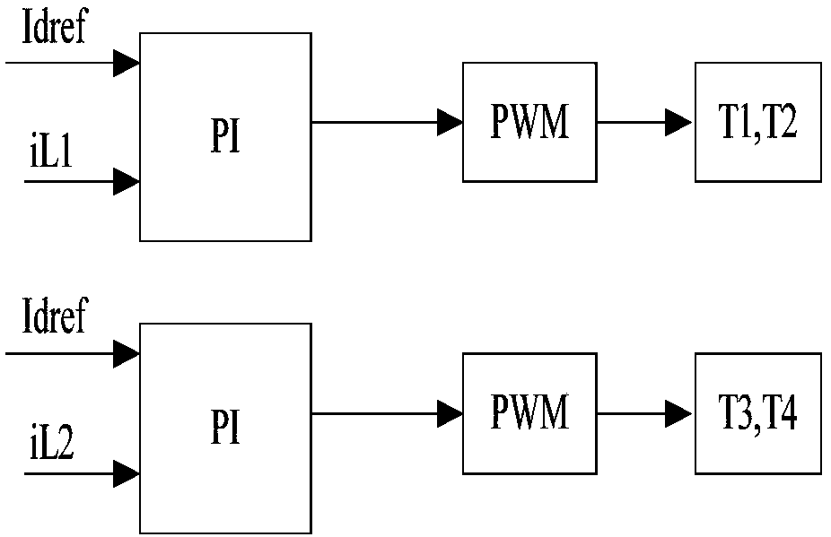 A control method for a bidirectional multi-port non-isolated DC converter