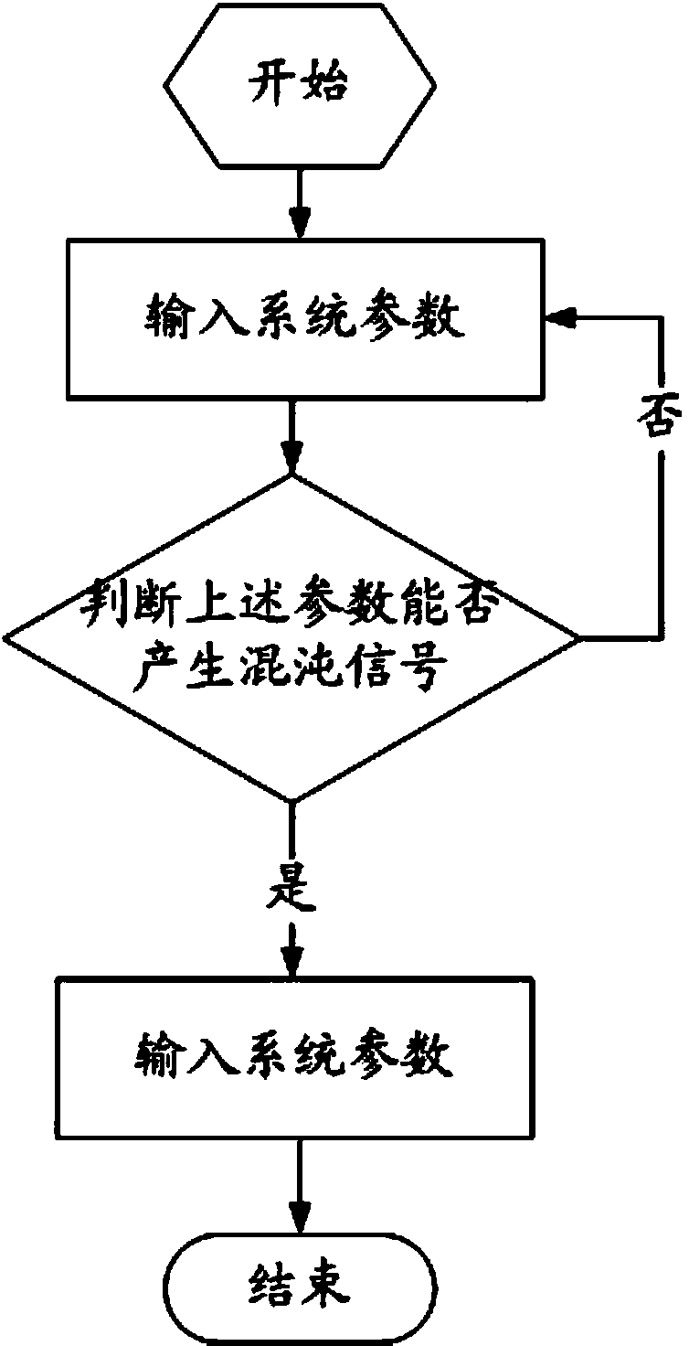 Method for generating chaos sequence based on fractional order discrete mapping