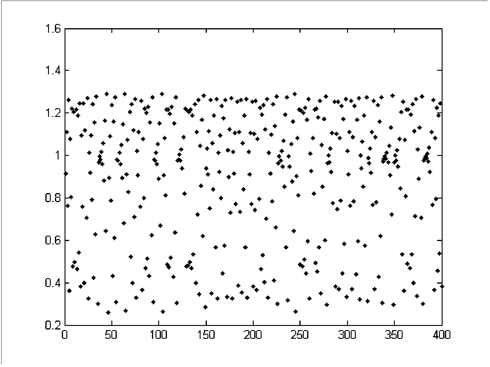 Method for generating chaos sequence based on fractional order discrete mapping