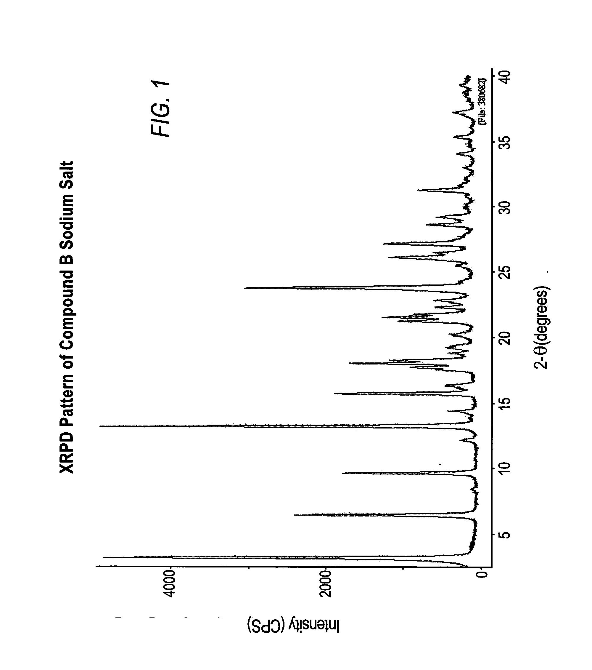 Ppar-sparing thiazolidinedione salts for the treatment of metabolic diseases