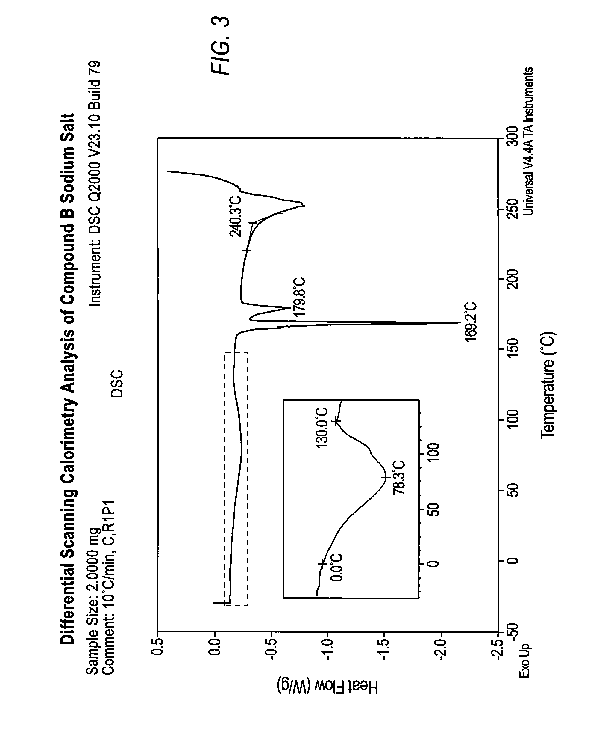 Ppar-sparing thiazolidinedione salts for the treatment of metabolic diseases