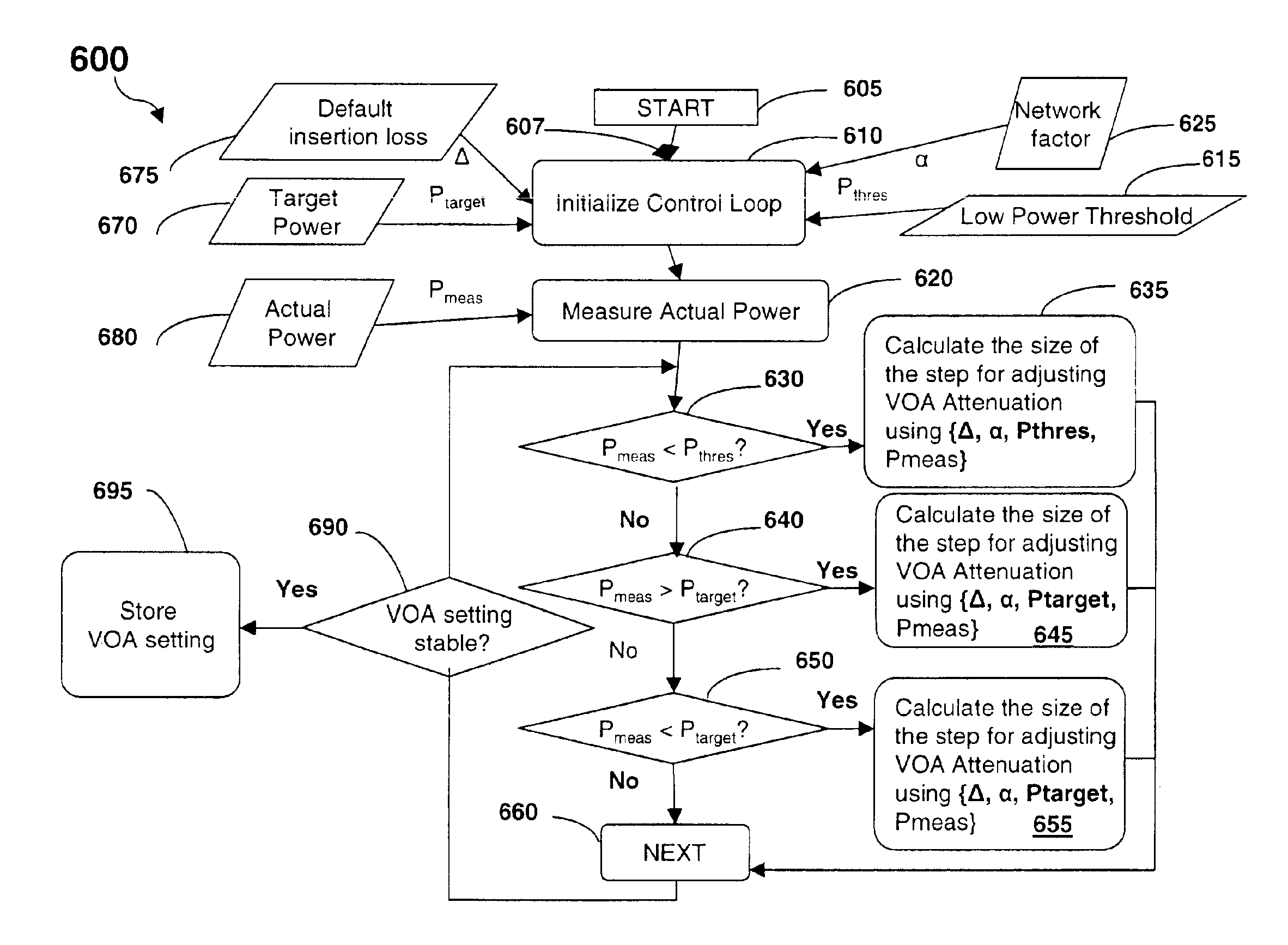 Method and apparatus for controlling a variable optical attenuator in an optical network