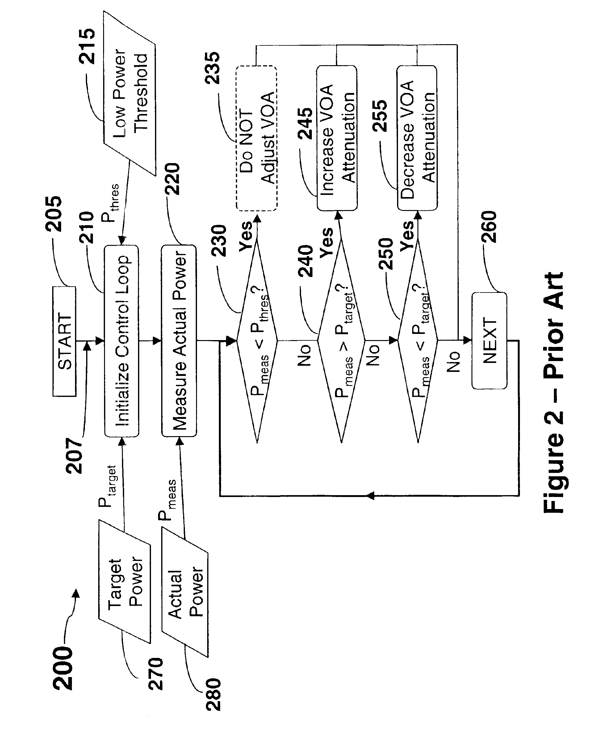 Method and apparatus for controlling a variable optical attenuator in an optical network