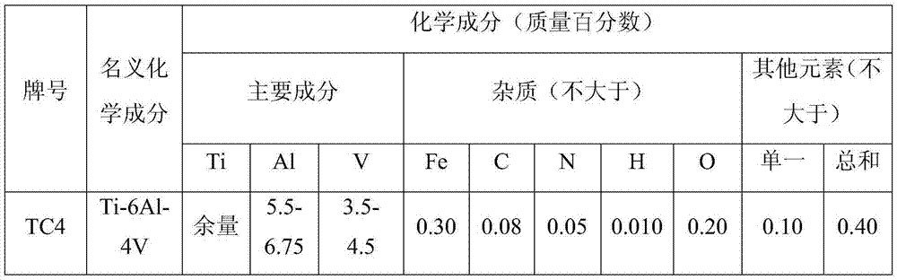 Anodic oxidation coloring method free of introducing of elements inconsistent with titanium and titanium alloy base materials