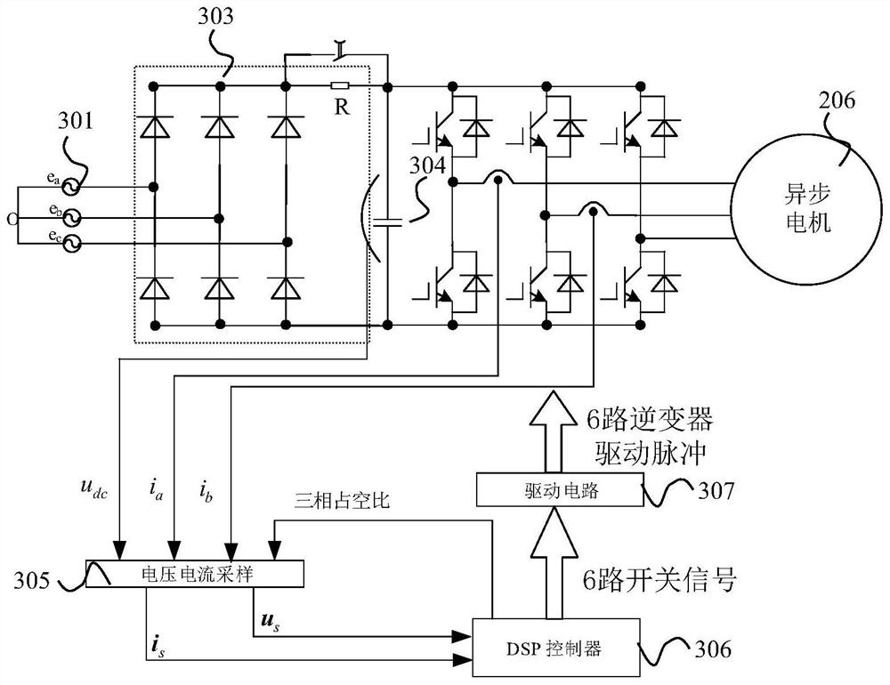 Method and device for model predictive control of asynchronous motor