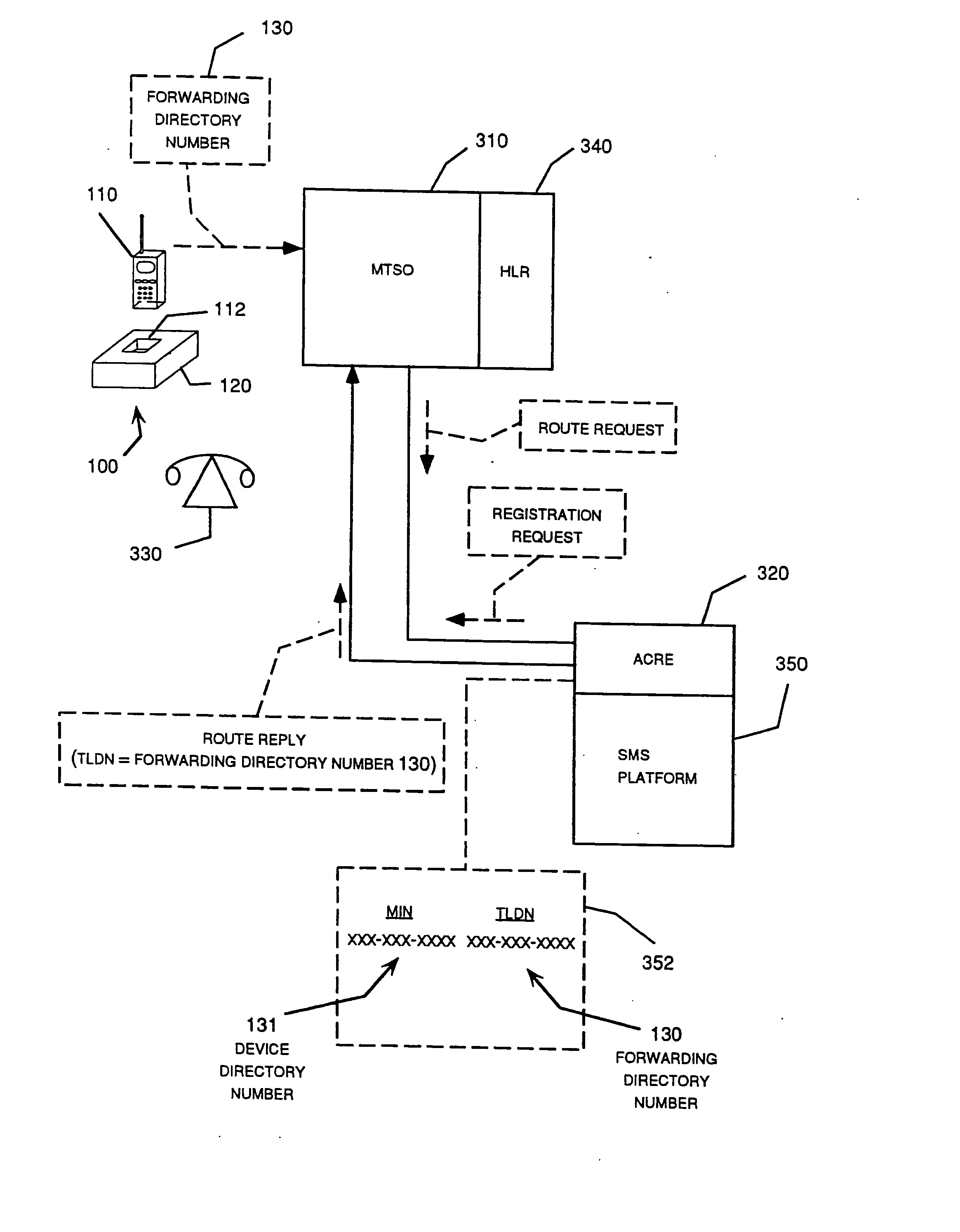 Automatic telephone service forwarding device