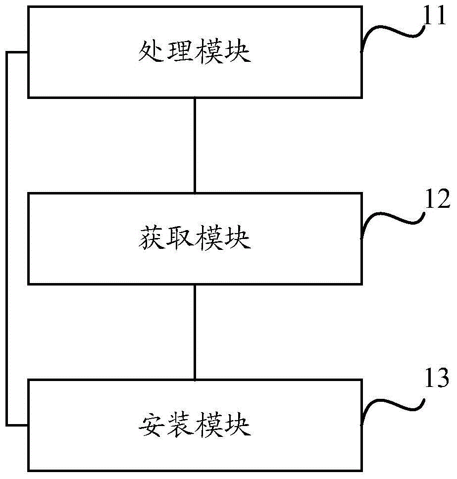 System file installation method and equipment