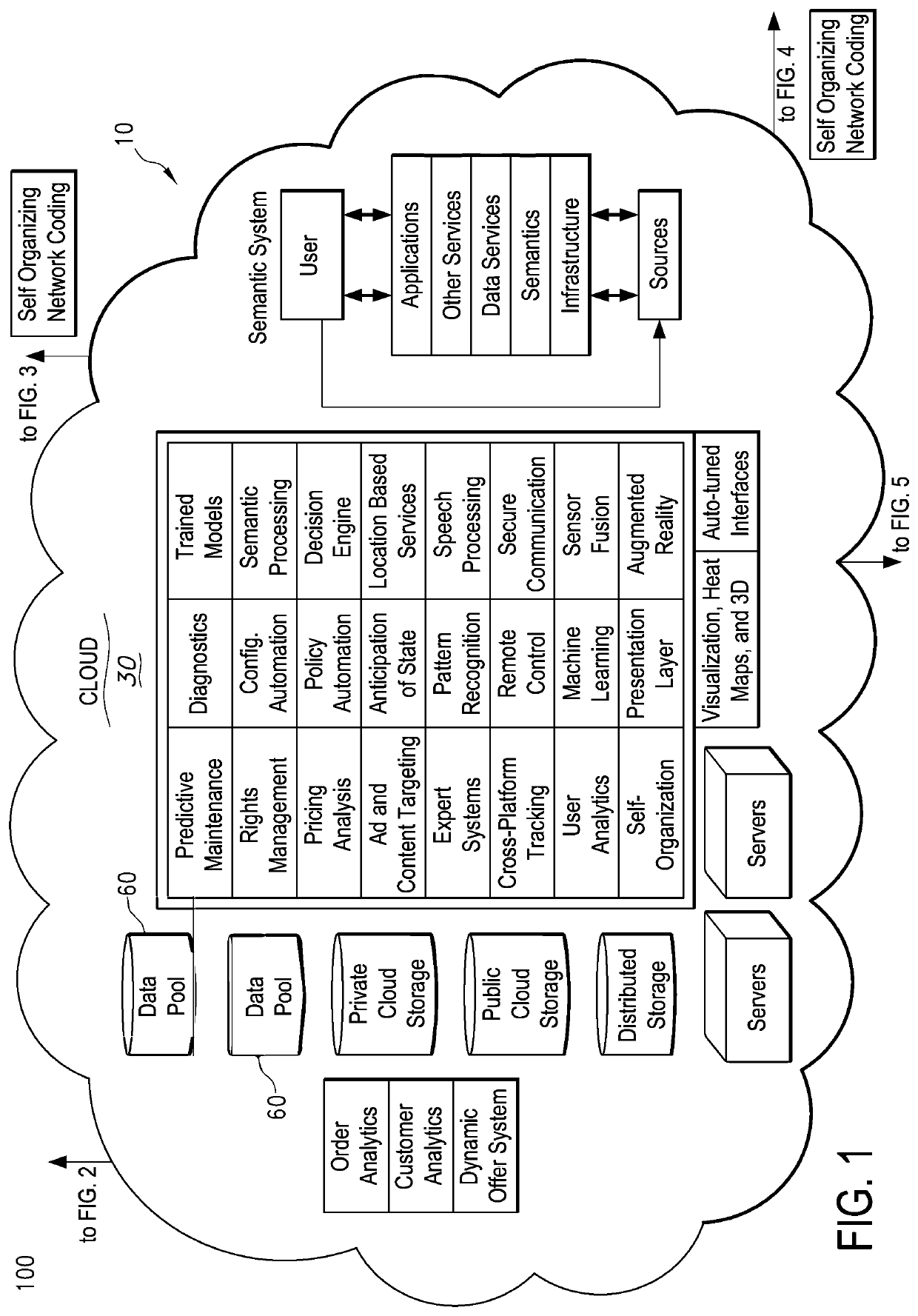 Method for data collection and frequency analysis with self-organization functionality