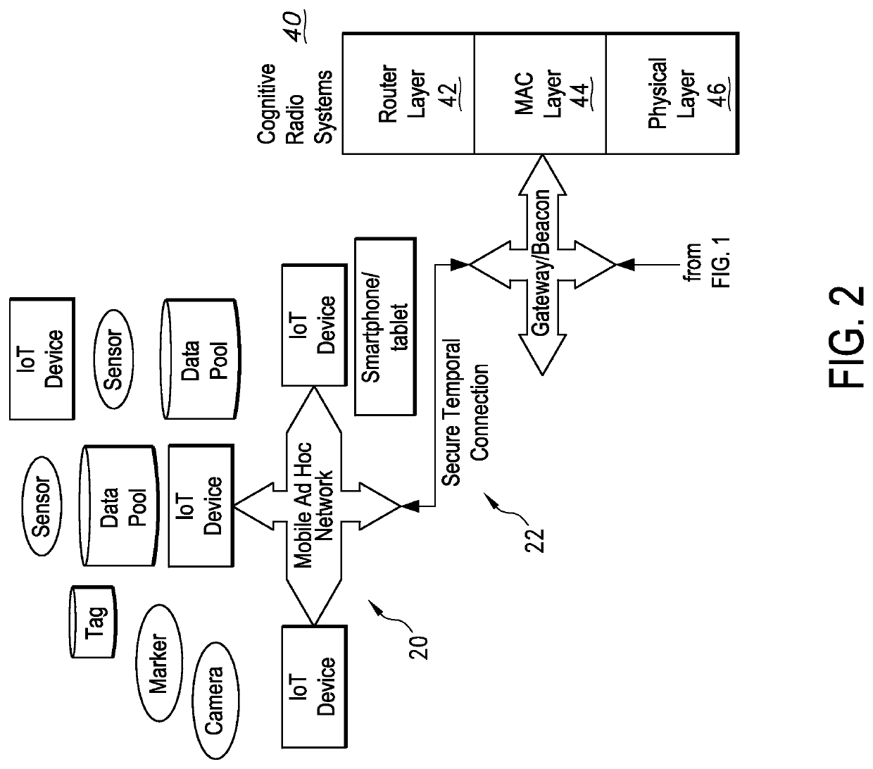 Method for data collection and frequency analysis with self-organization functionality