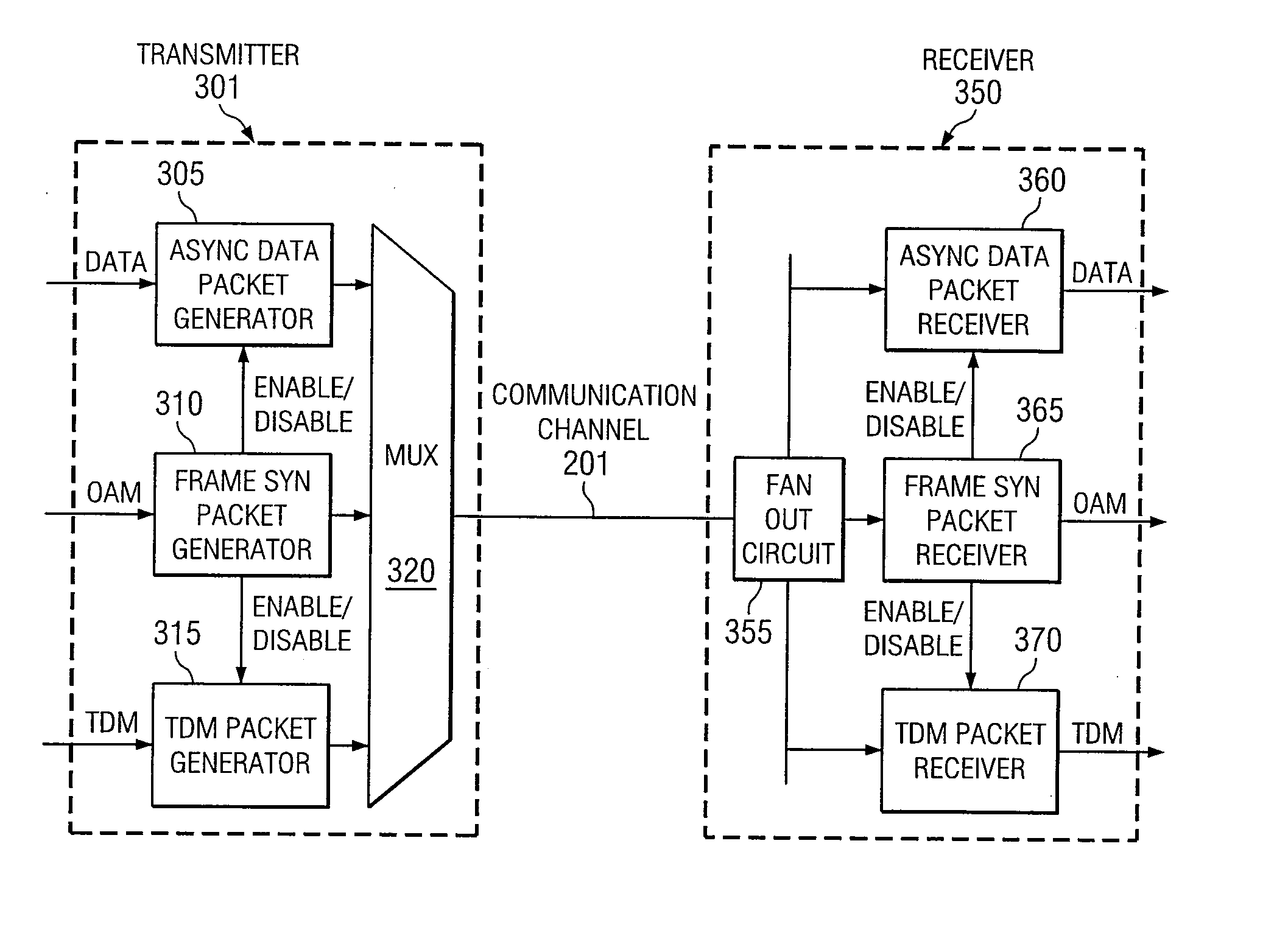 Apparatus and Method for Facilitating Data Packet Transportation