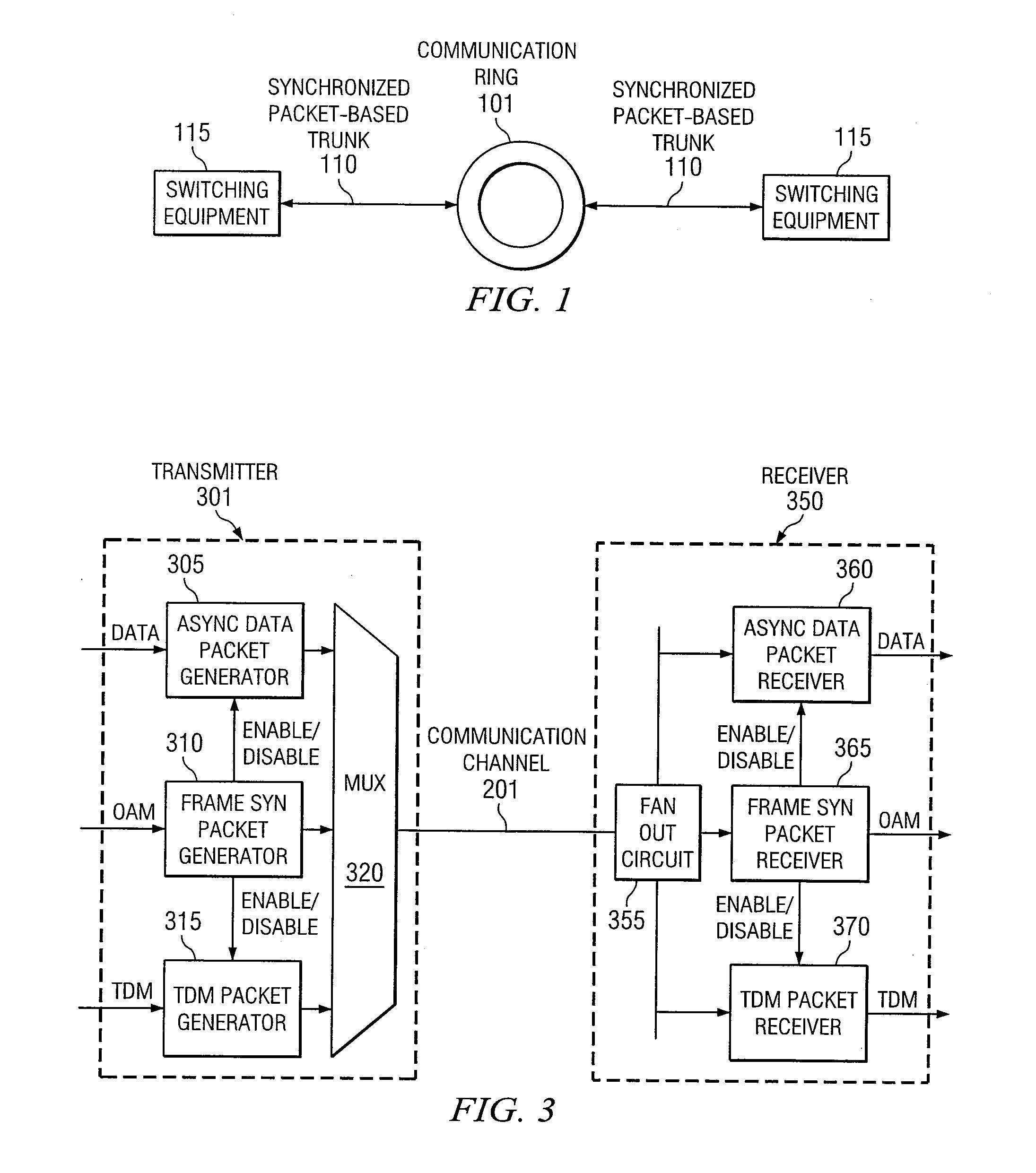 Apparatus and Method for Facilitating Data Packet Transportation