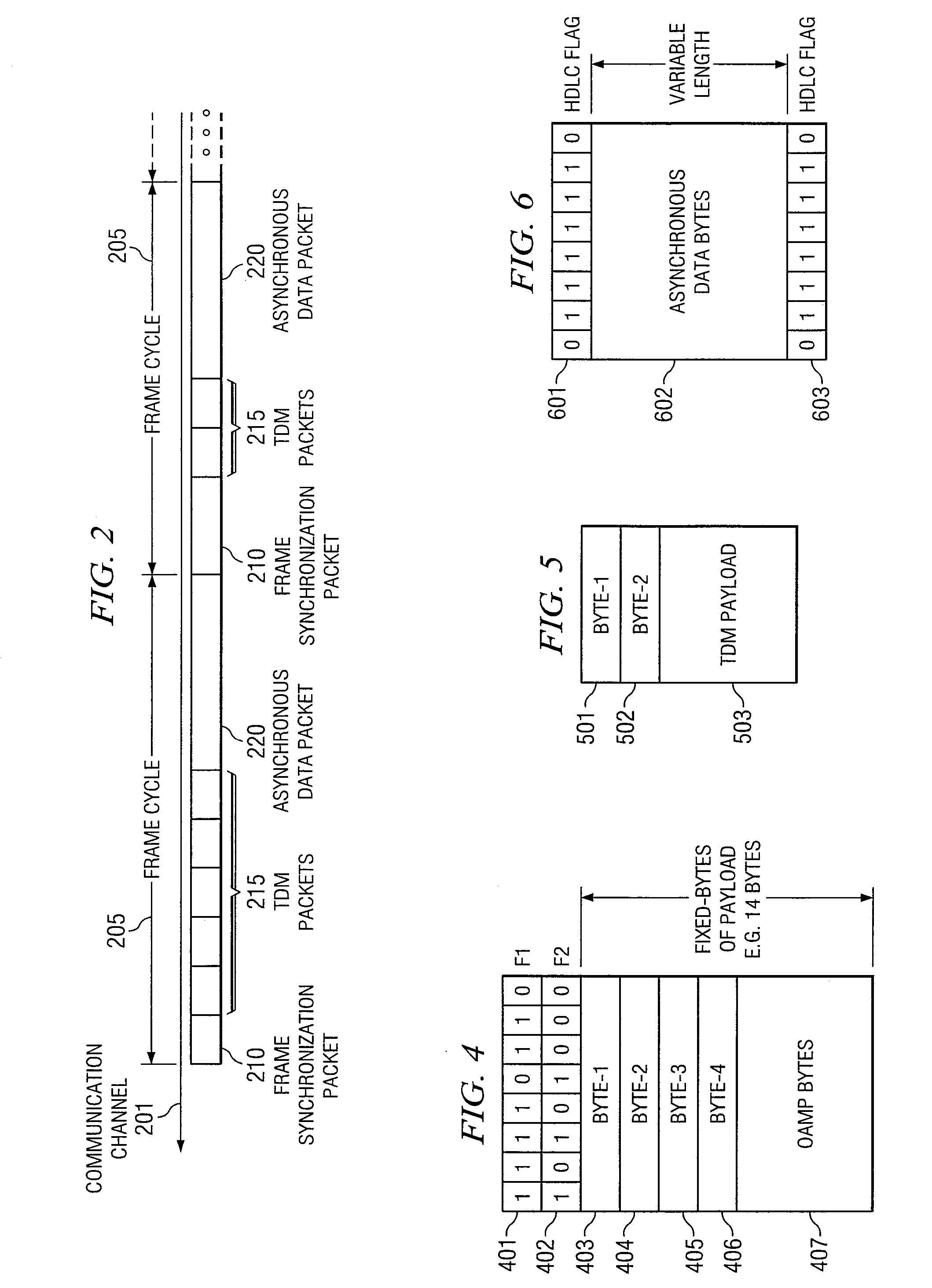 Apparatus and Method for Facilitating Data Packet Transportation