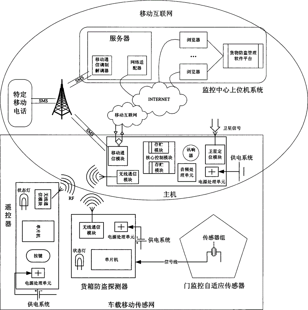 Case goods active anti-theft system based on car networking