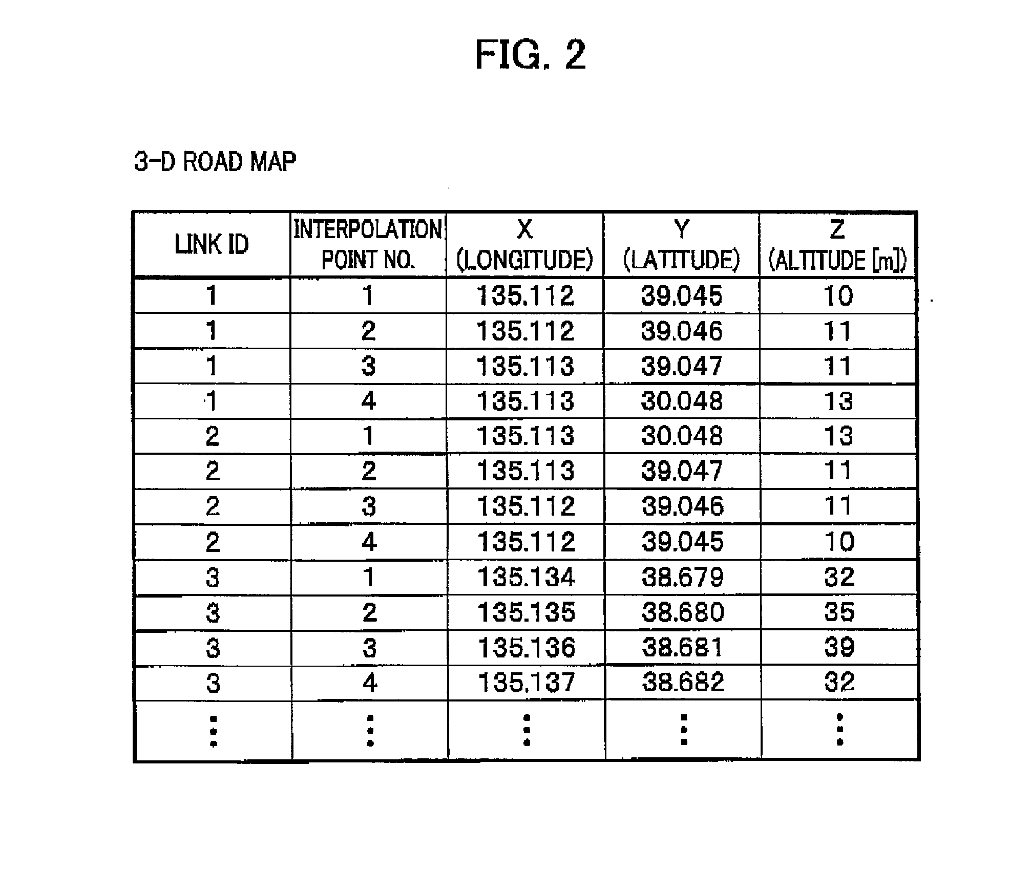 Navigation System and Navigation Method of Route Planning Using Variations of Mechanical Energy