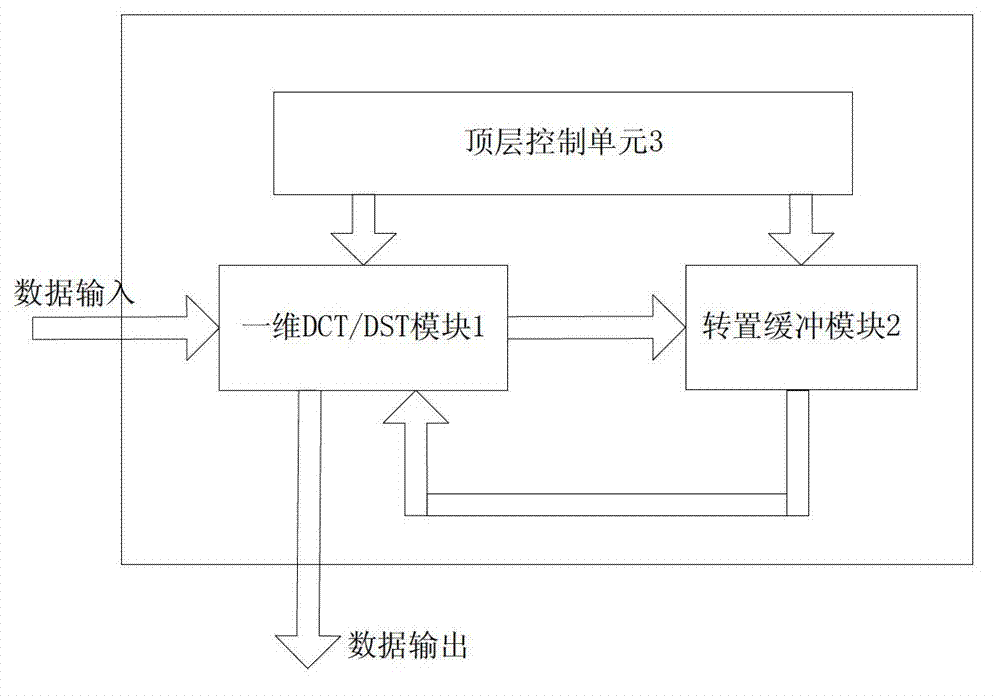 Transfer coder adaptive to high efficiency video coding (HEVC) standard