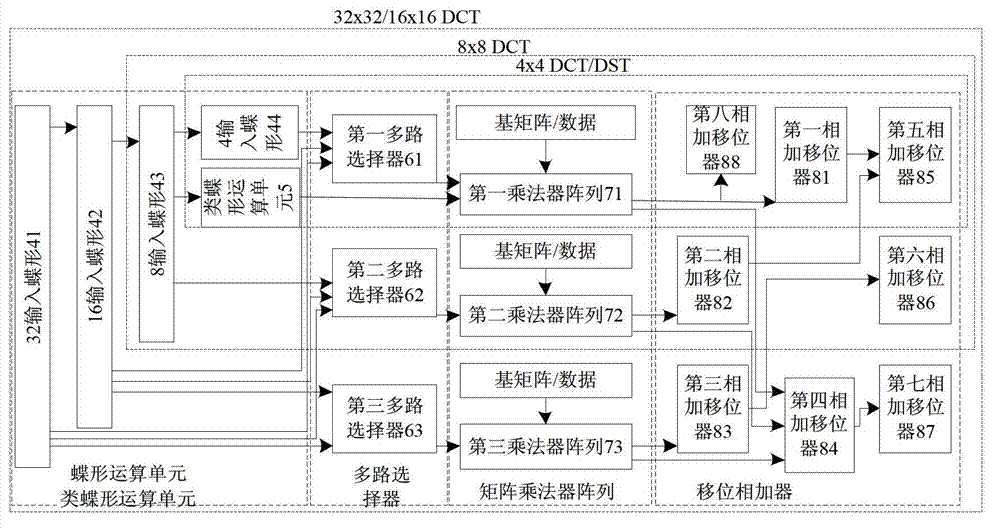 Transfer coder adaptive to high efficiency video coding (HEVC) standard