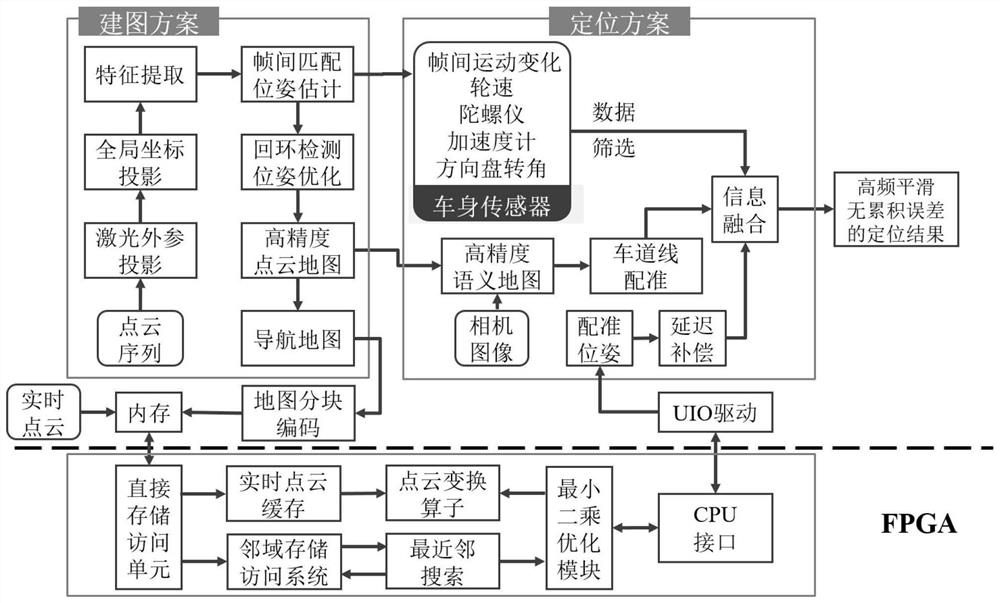 Relying-free positioning and navigation method and device and storage medium