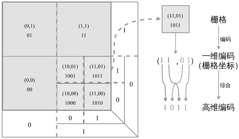 Relying-free positioning and navigation method and device and storage medium