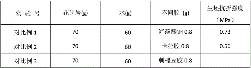 Building ceramic prepared from granite waste through wet process forming and preparation method of building ceramic