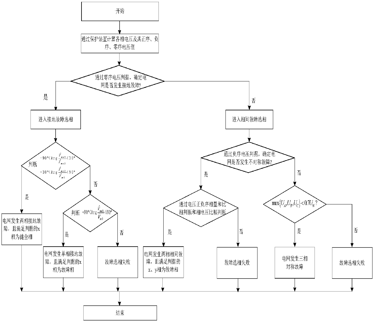 Fault phase selection method for new energy electric field tie line