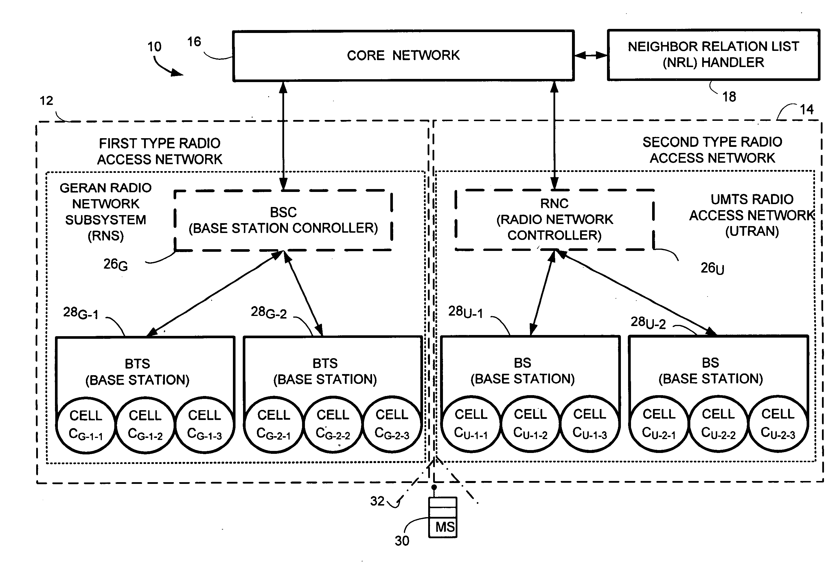 Inter-rat/ frequency automatic neighbor relation list management