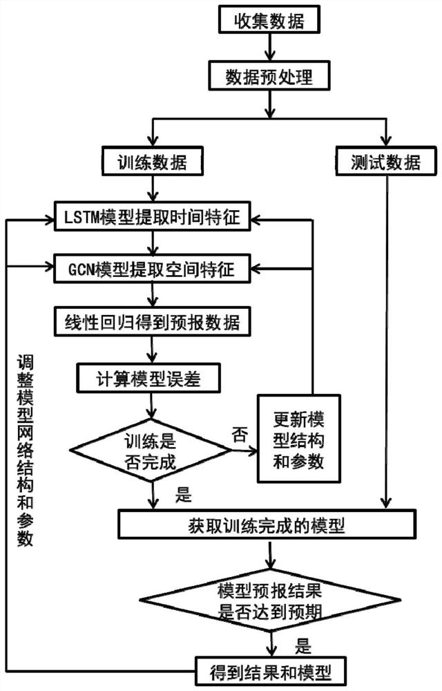 Regional ionized layer TEC forecasting method based on LSTM and GCN