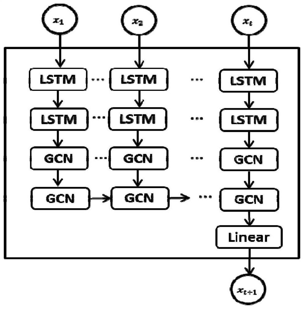 Regional ionized layer TEC forecasting method based on LSTM and GCN