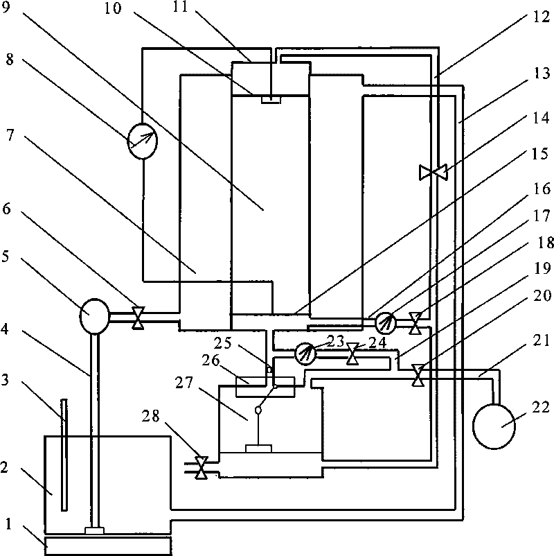 Air pressure temperature control type landfill pollutant transfer characteristic test system