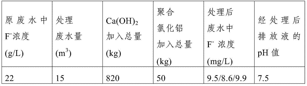 Fluorine-containing acidic wastewater treatment method