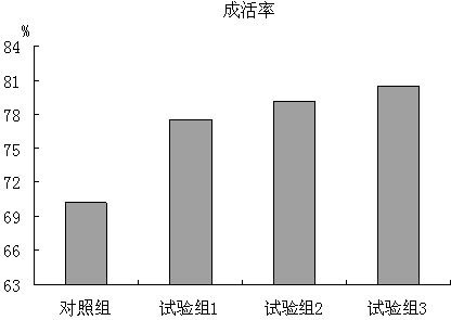 Growth promoting premix compound for shrimps and crabs and preparation method thereof