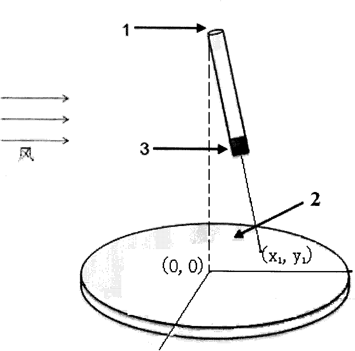 Wind speed and direction testing device based on light spot position sensitivity