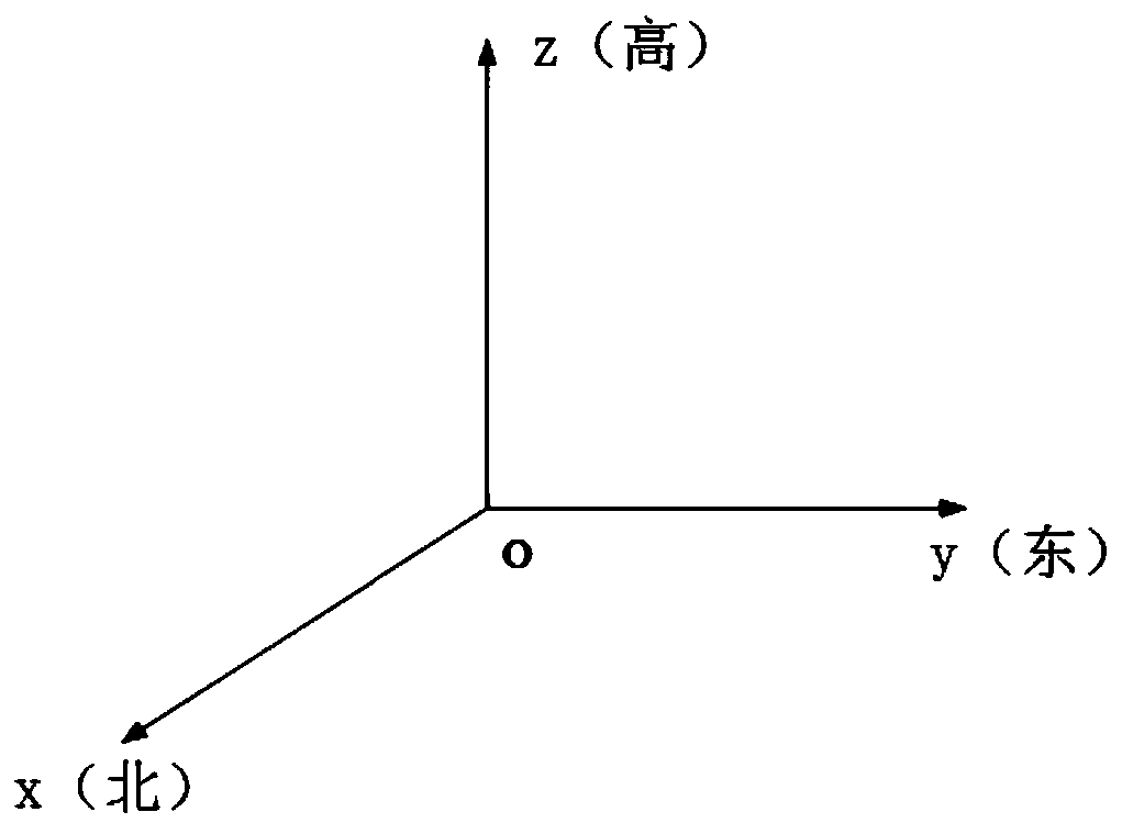 Roadheader, system and method