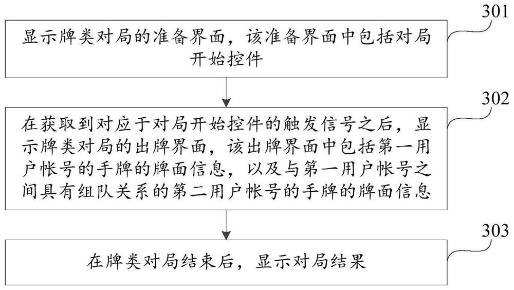 Display method, device, terminal and storage medium of card games