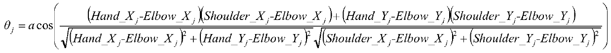 Examination cheating detection method based on posture