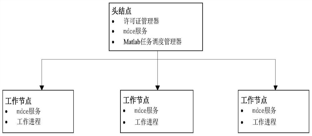 Protein conformation prediction acceleration method based on virtual network mapping and cloud parallel computing