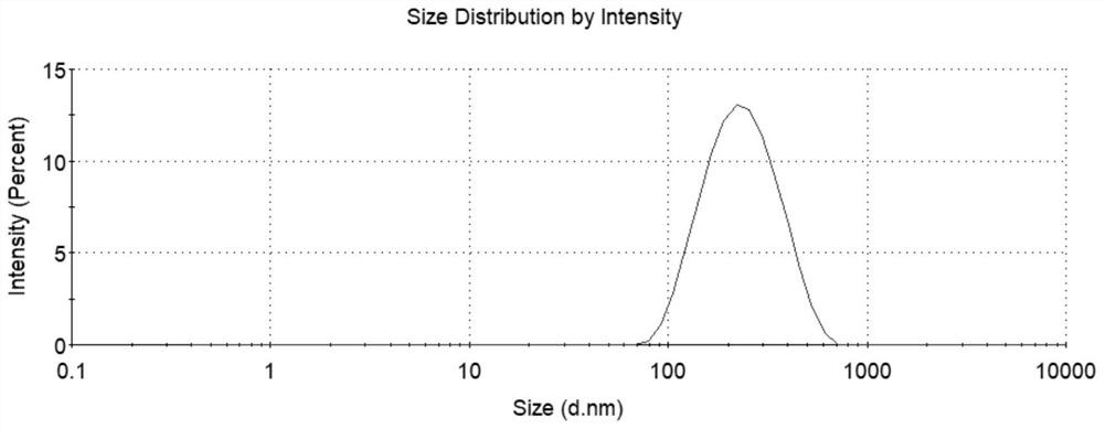 Cell-penetrating peptide/phospholipid polymer modified liposome emulsion suitable for eye skin as well as preparation and application of cell-penetrating peptide/phospholipid polymer modified liposome emulsion