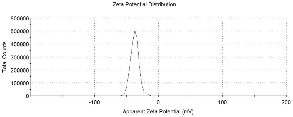 Cell-penetrating peptide/phospholipid polymer modified liposome emulsion suitable for eye skin as well as preparation and application of cell-penetrating peptide/phospholipid polymer modified liposome emulsion