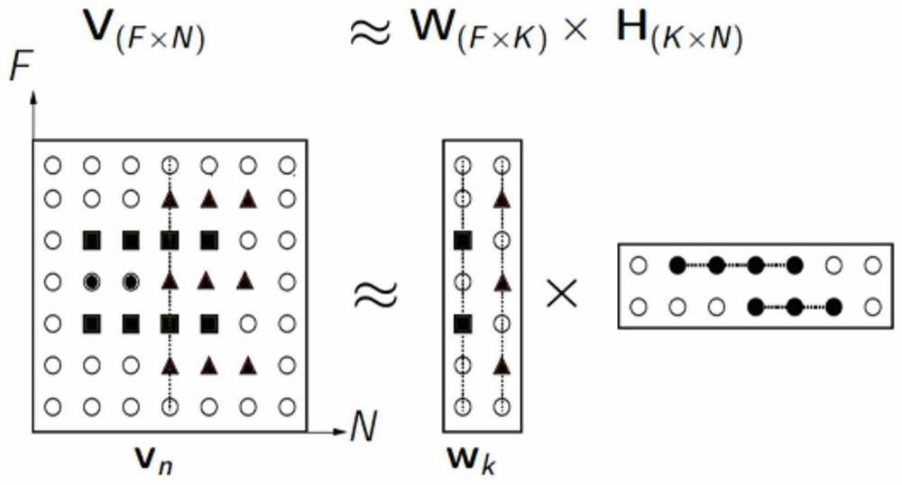 TV program feature recommendation method and system based on non-negative matrix factorization