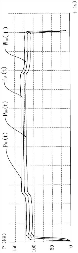 Production, calculation, heating and verification method for reducing strength difference of mandrel