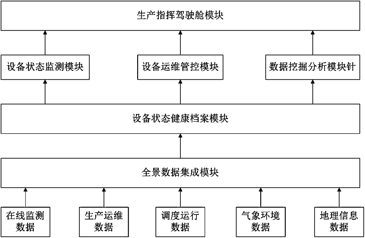 Electric power equipment state monitoring and evaluation and command system